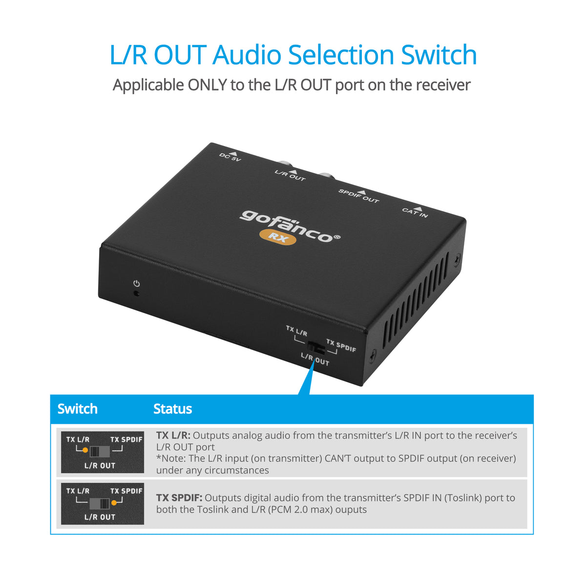 Audio Extender over CAT with DAC - 300m