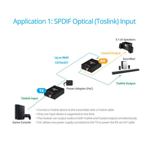 Coaxial/Toslink CAT5e/6 Extender – 300m