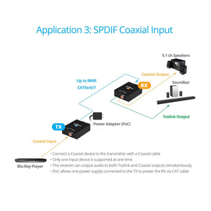 Coaxial/Toslink CAT5e/6 Extender – 300m