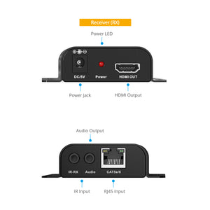 Full HD HDMI Over IP Extender - 150m - Receiver