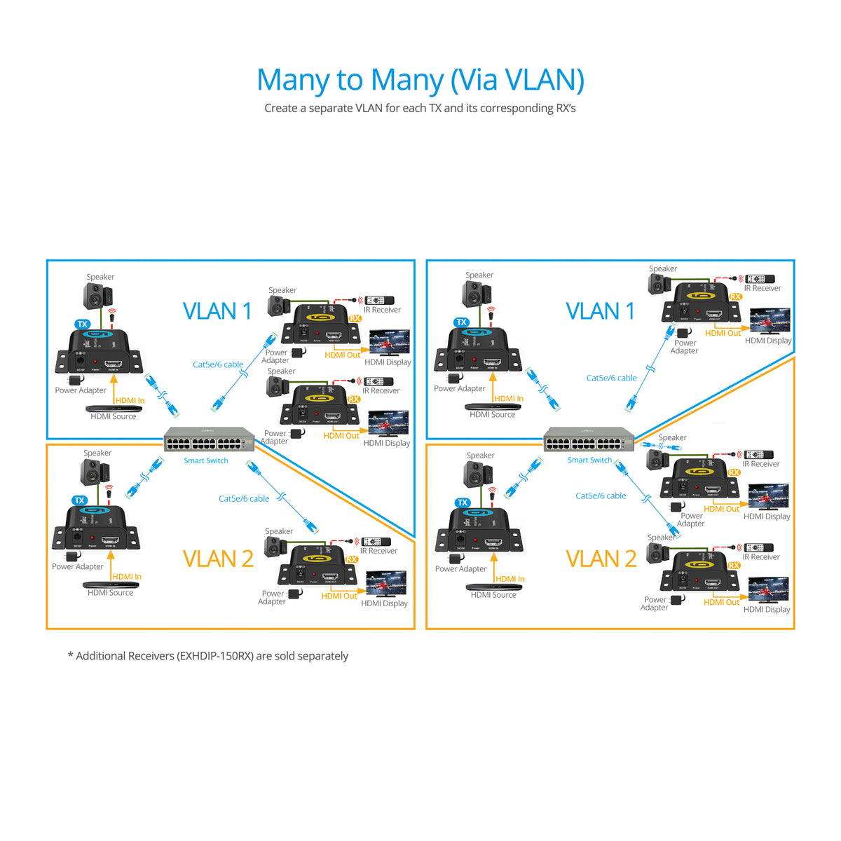 Full HD HDMI Over IP Extender - 150m - Receiver