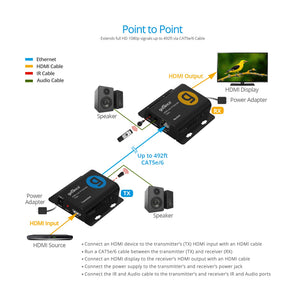 Full HD HDMI Over IP Extender - 150m, 1080p 60Hz