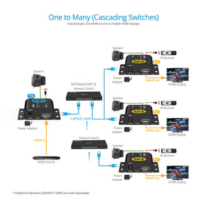 Full HD HDMI Over IP Extender - 150m, 1080p 60Hz