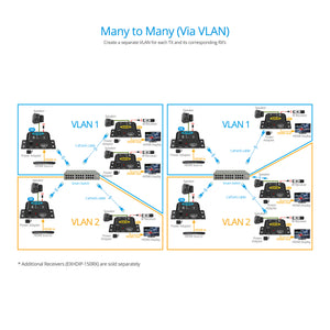 Full HD HDMI Over IP Extender - 150m, 1080p 60Hz