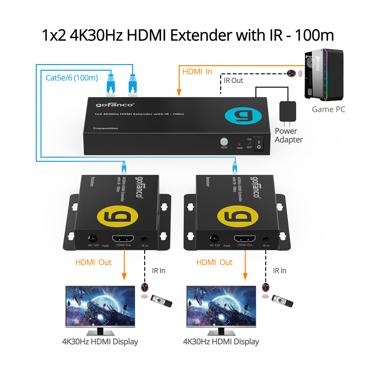 1x2 4K30Hz HDMI Extender with IR - 100M
