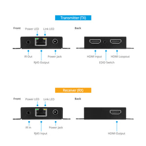 HDMI 1.4 CAT Extender with EDID Switch