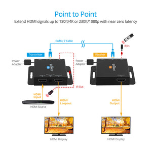 HDMI 1.4 CAT Extender with EDID Switch