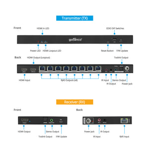 1x8 HDMI 2.0 CAT Extender/Splitter (1x Transmitter & 8x Receivers) - 60m (197ft) for 4K60Hz - 1080p up to 90m (295ft)