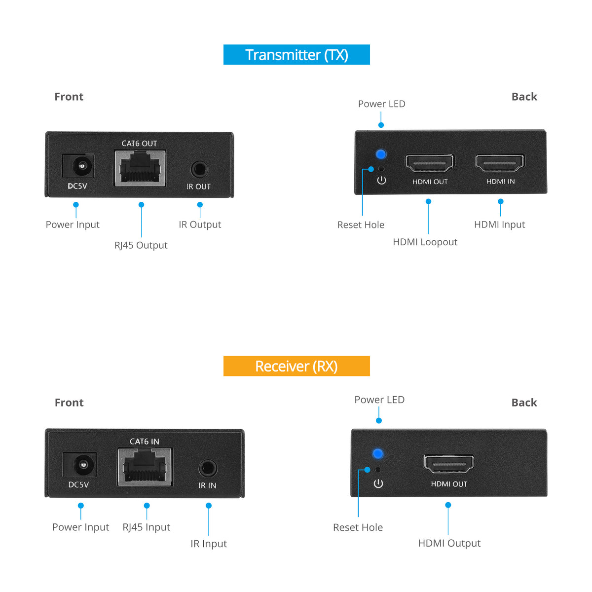 HDMI 2.0 CAT Extender Basic - 164ft