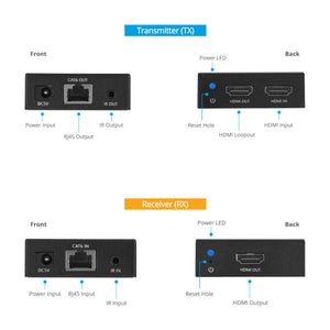 HDMI 2.0 CAT Extender Basic - 164ft