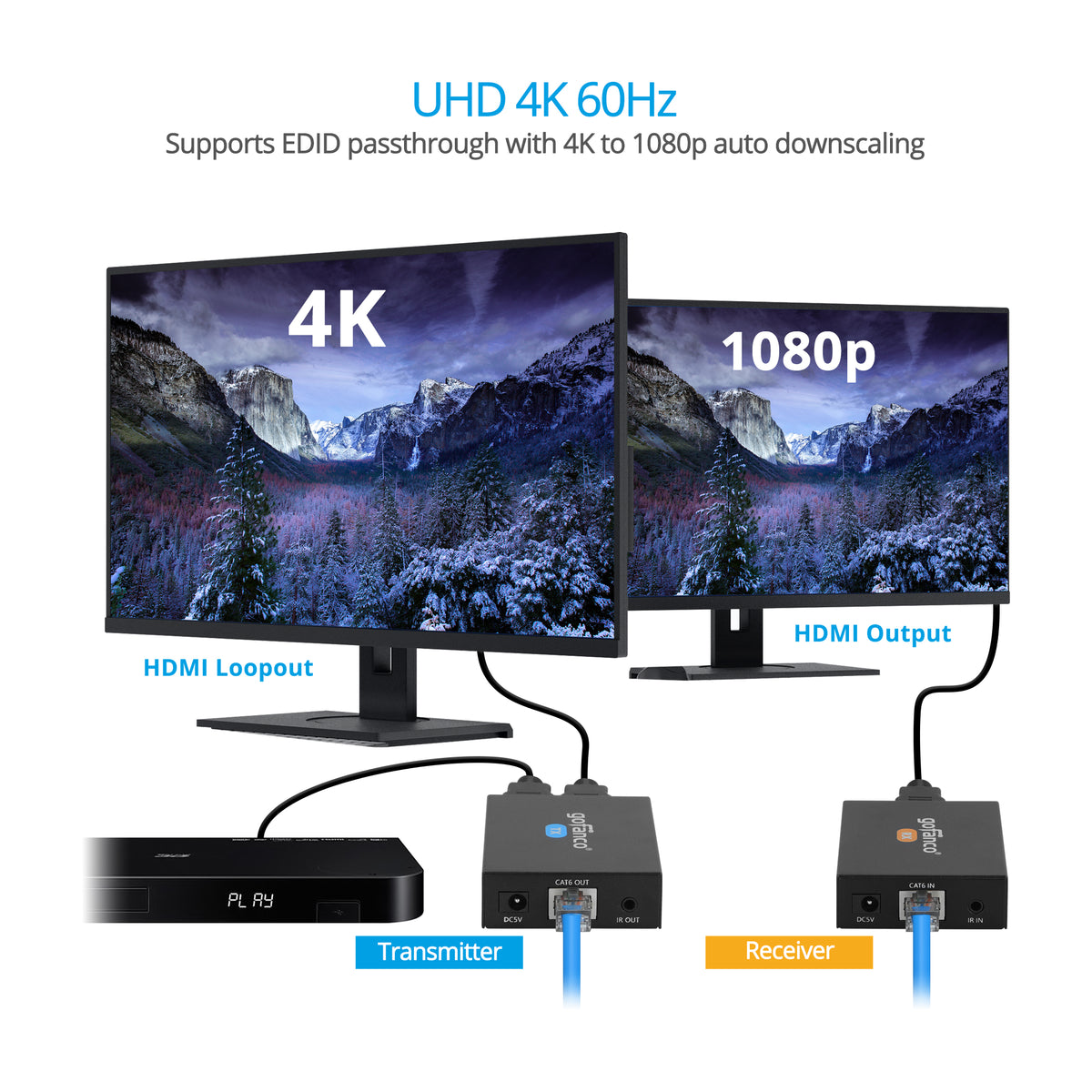 HDMI 2.0 CAT Extender Basic - 164ft