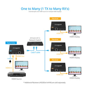 HDMI Over IP Extender 4K60Hz - Up to 328ft - For HD20Ext1xN product