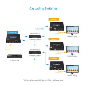 HDMI Over IP Extender 4K60Hz - Up to 328ft - For HD20Ext1xN product