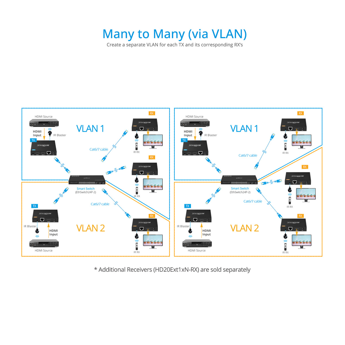 HDMI Over IP Extender 4K60Hz - Up to 328ft - For HD20Ext1xN product