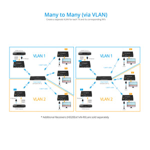 HDMI Over IP Extender 4K60Hz - Up to 328ft - For HD20Ext1xN product