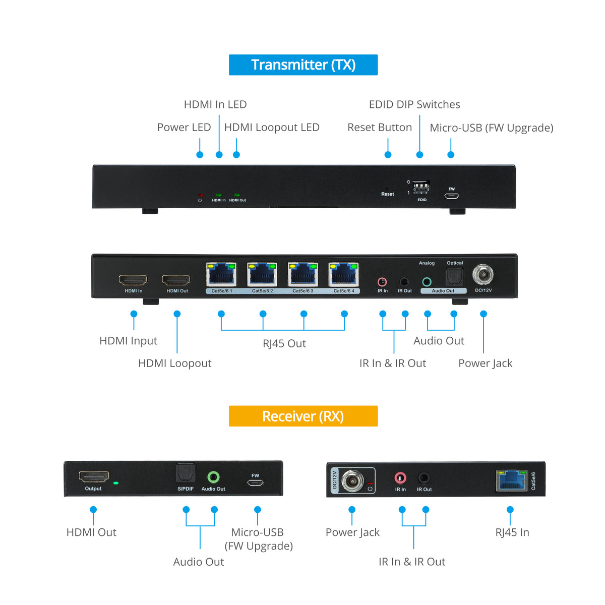 1x4 HDMI 2.0 CAT Extender/Splitter – 60m