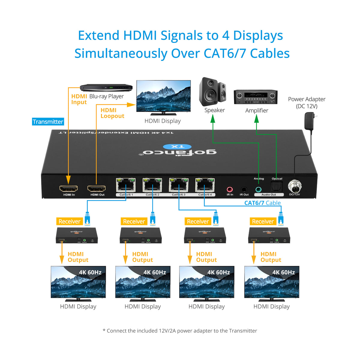 1x4 HDMI 2.0 CAT Extender/Splitter – 60m