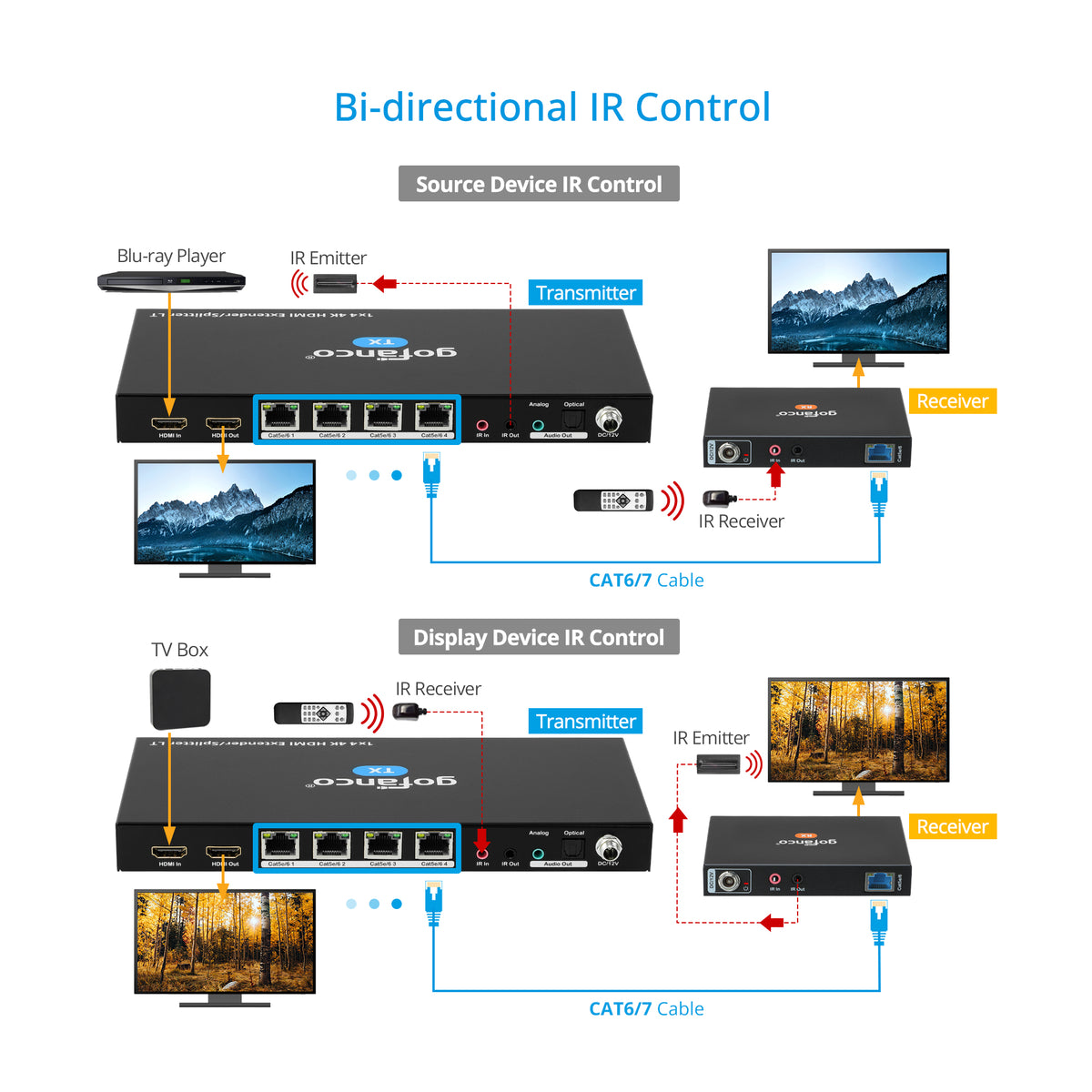 1x4 HDMI 2.0 CAT Extender/Splitter – 60m