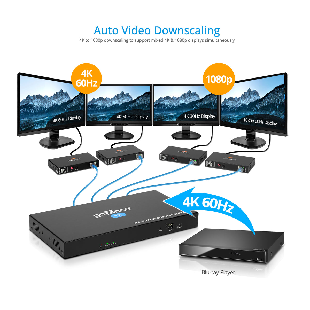 1x4 HDMI 2.0 CAT Extender/Splitter – 60m