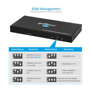 1x4 HDMI 2.0 CAT Extender/Splitter – 60m