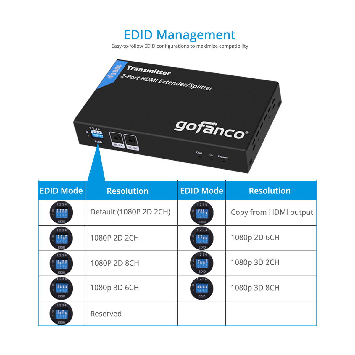 2-Port HDMI Extender over CAT5e/6 w/ Loopout - 50m