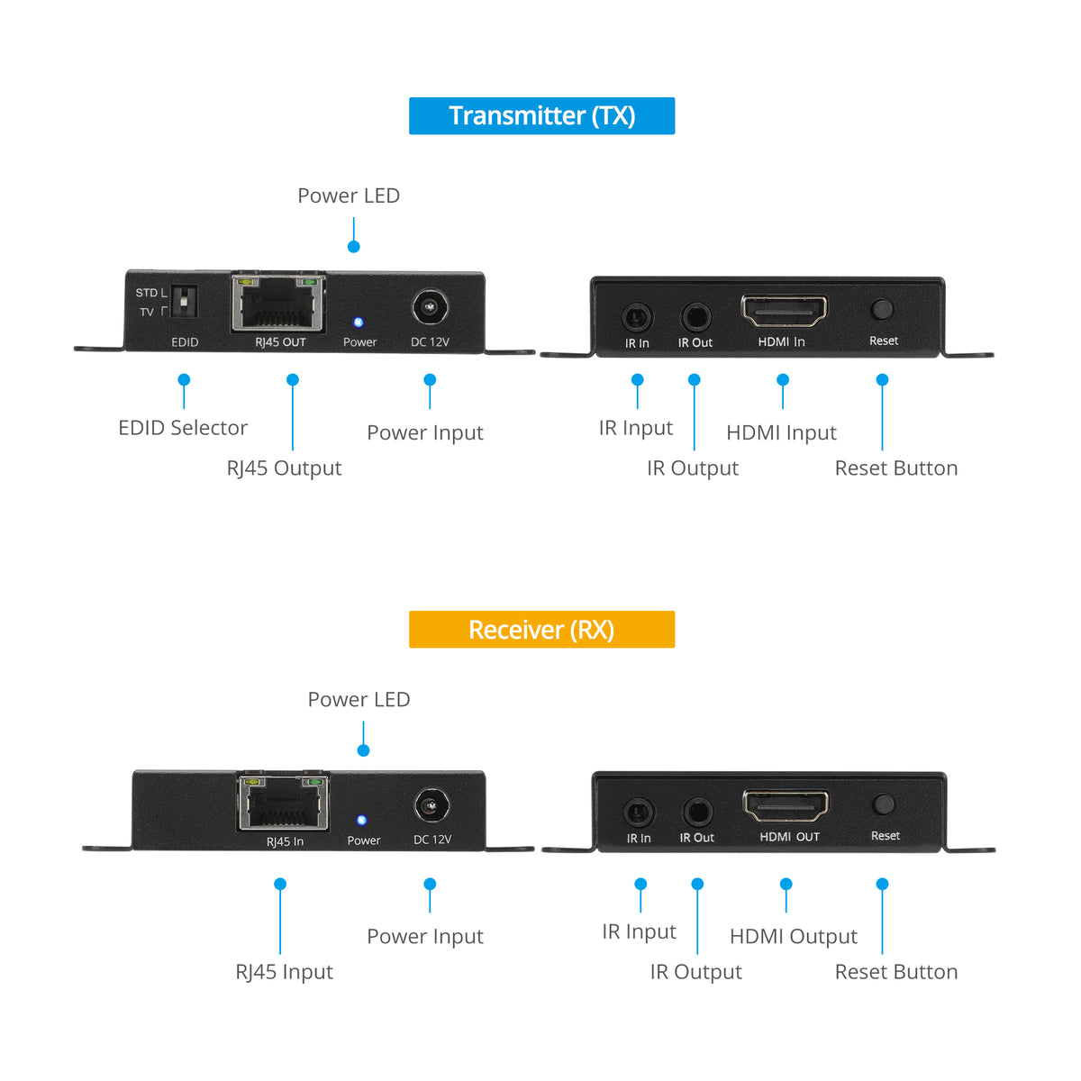 HDMI CAT6A/7 Extender 4K120 – 40m