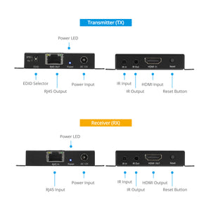 HDMI CAT6A/7 Extender 4K120 – 40m