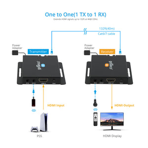 HDMI CAT6A/7 Extender 4K120 – 40m