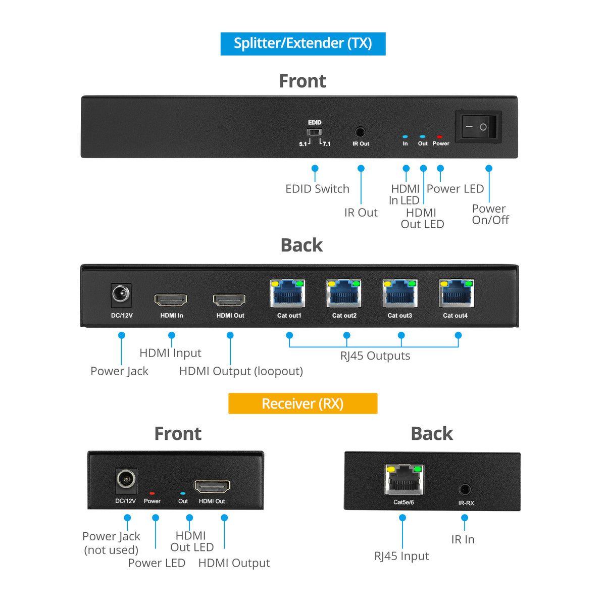 1080p 1x4 HDMI Extender/Splitter over CAT5e/6 with Loopout – 50M (v2.0)
