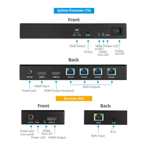 1080p 1x4 HDMI Extender/Splitter over CAT5e/6 with Loopout – 50M (v2.0)