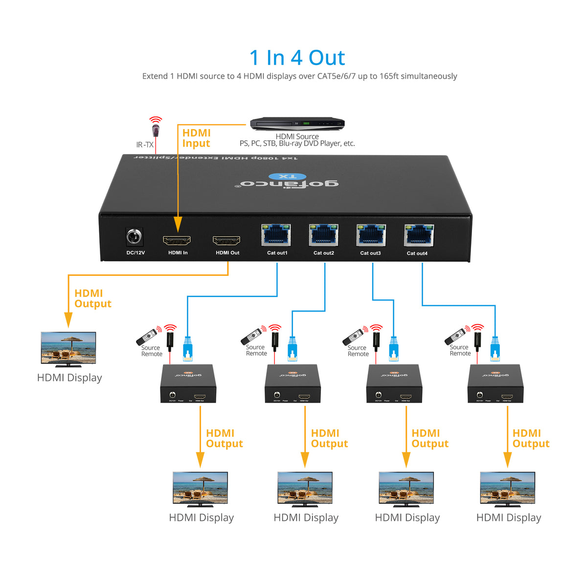 1080p 1x4 HDMI Extender/Splitter over CAT5e/6 with Loopout – 50M (v2.0)