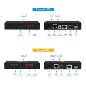 HDMI IP Extender Kit 1080p – 120m
