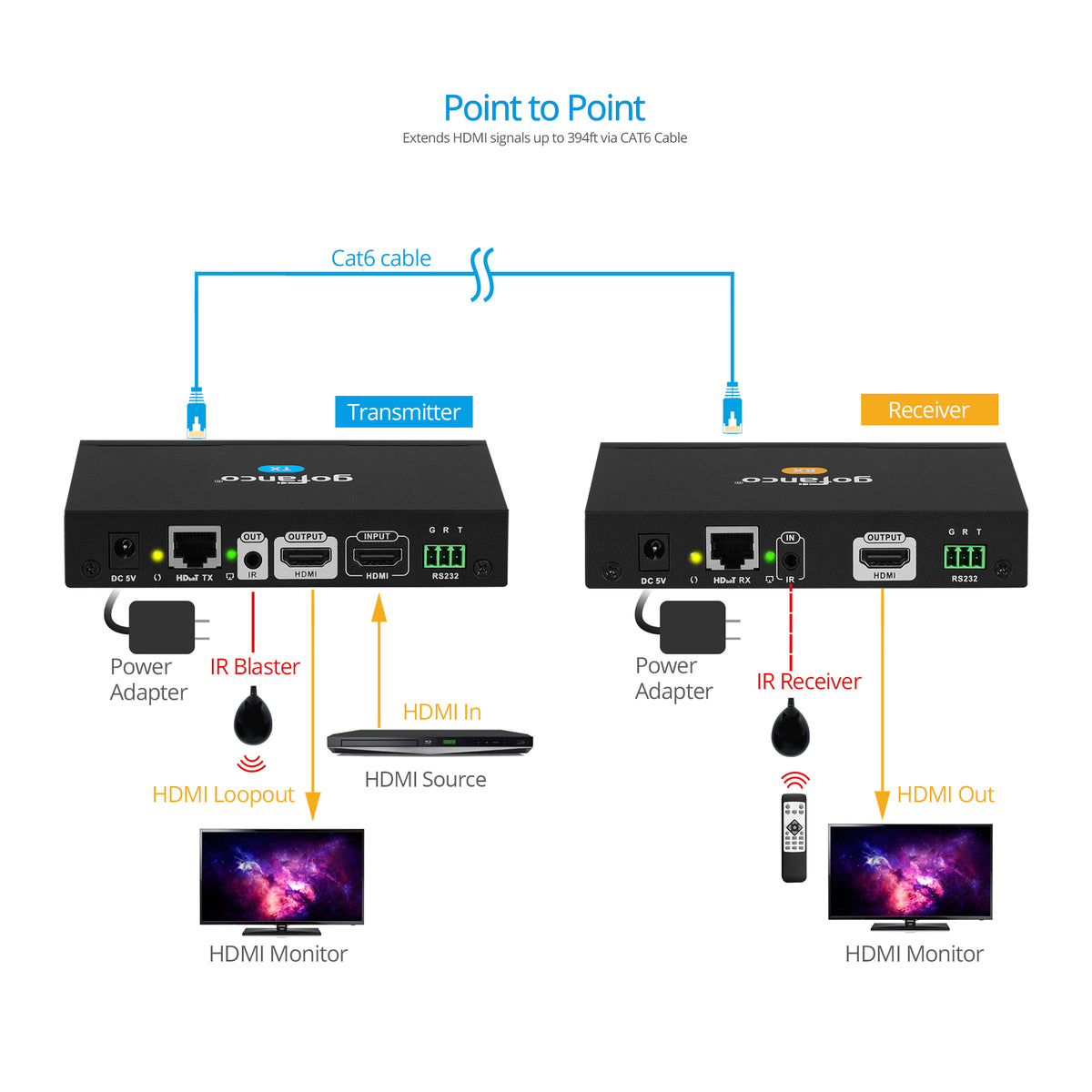 HDMI IP Extender Kit 1080p – 120m