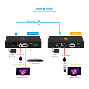 HDMI IP Extender Kit 1080p – 120m