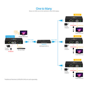 HDMI IP Extender Kit 1080p – 120m