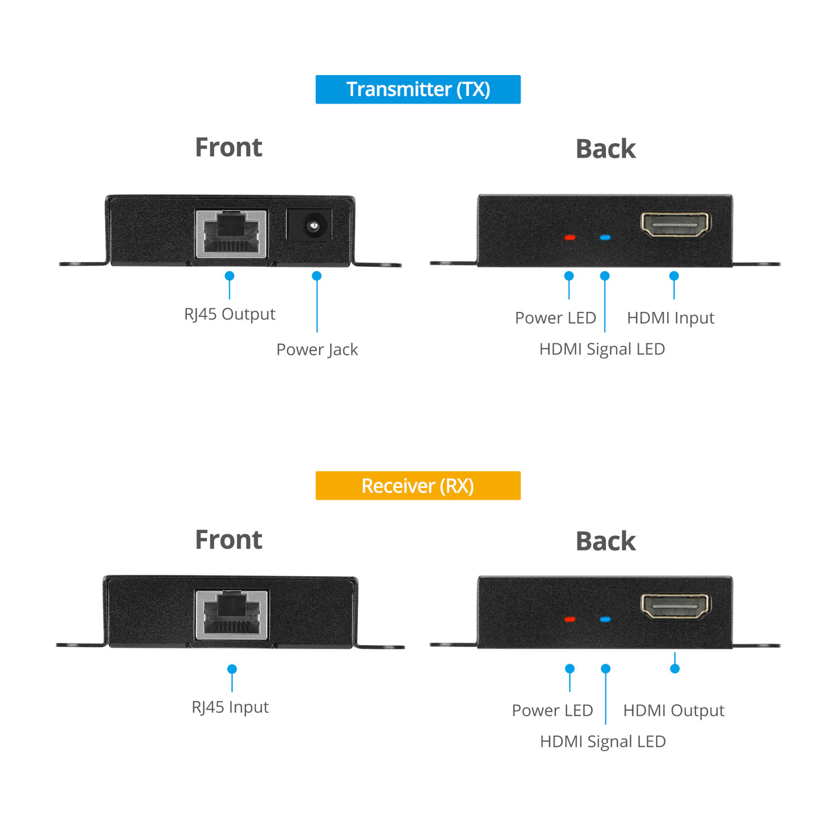 HDMI Extender over CAT5e/6 1080p – 60m