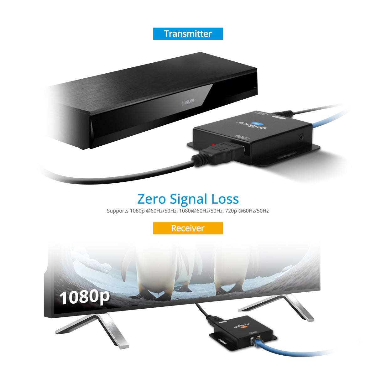 HDMI Extender over CAT5e/6 1080p – 60m