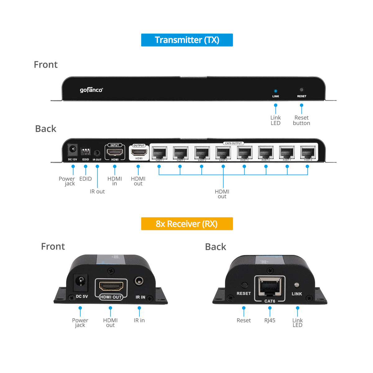 8-Port HDMI Extender/Splitter over CAT5e/6 with Loopout-40M