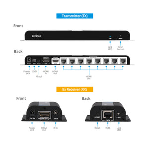 8-Port HDMI Extender/Splitter over CAT5e/6 with Loopout-40M