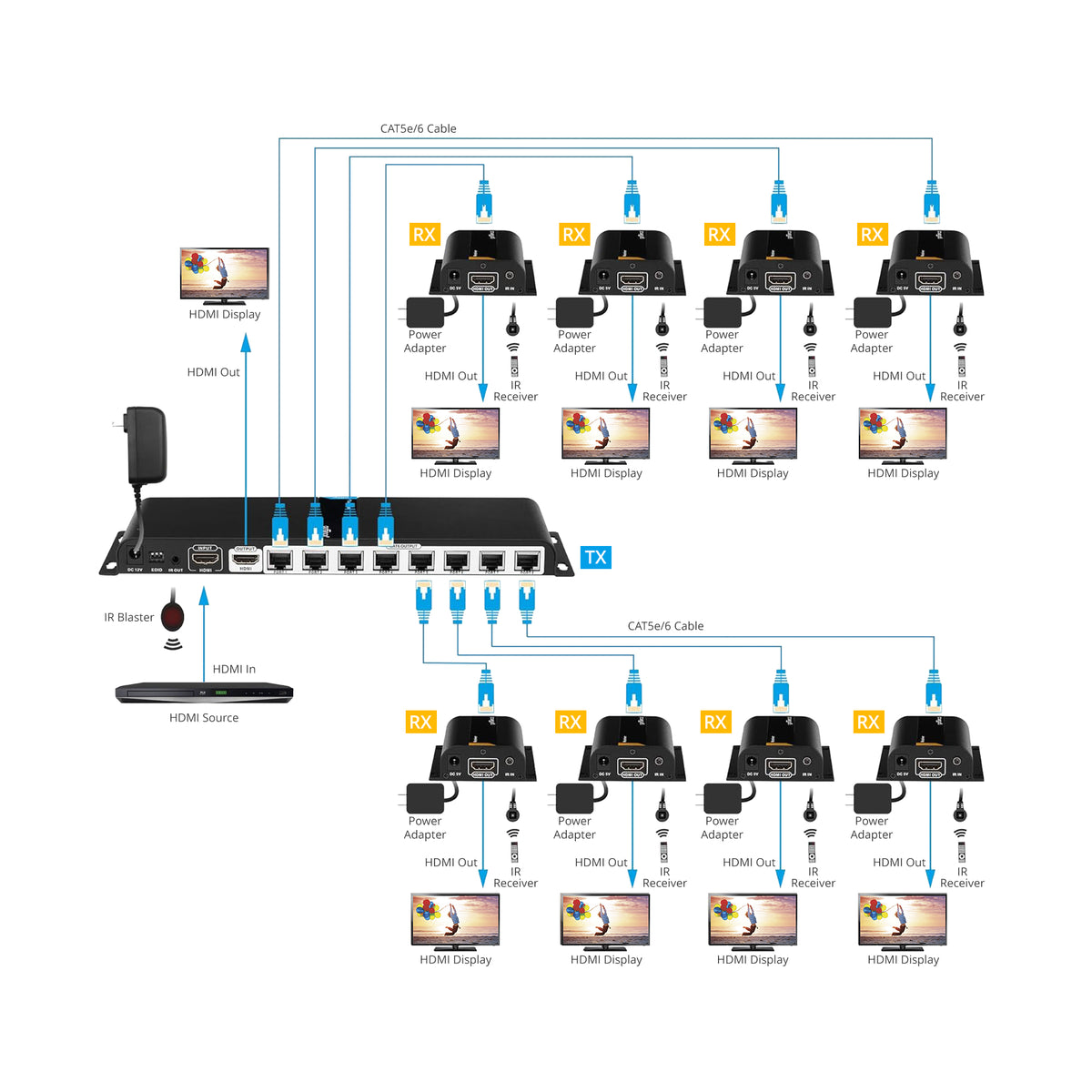 8-Port HDMI Extender/Splitter over CAT5e/6 with Loopout-40M