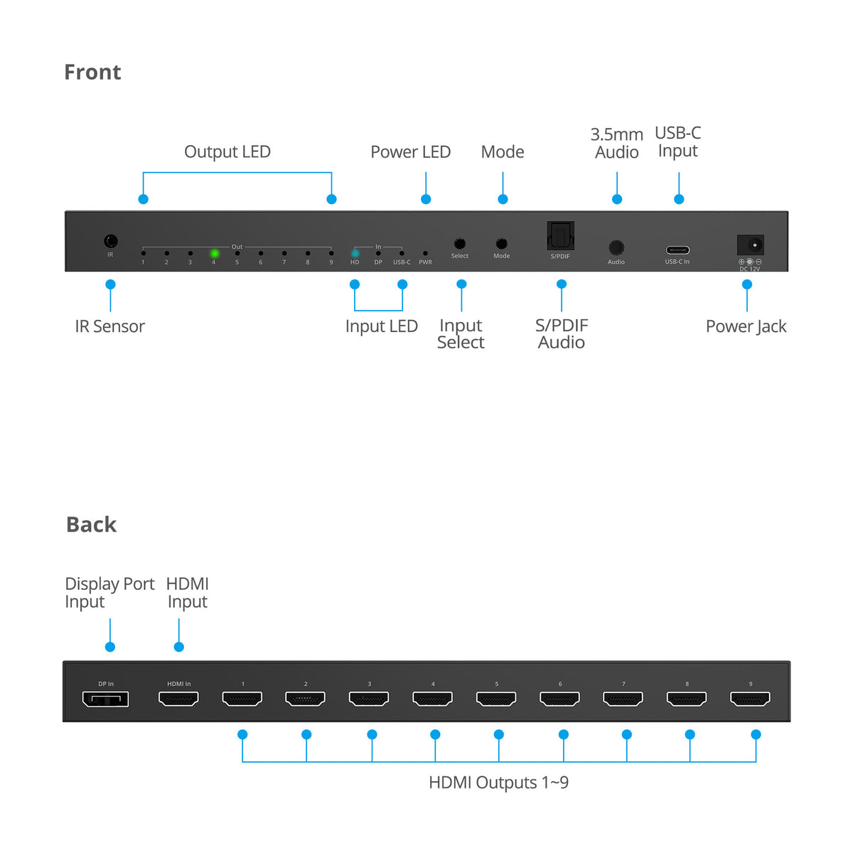 3x3 Video Wall Controller-HDMI/DP/USB-C - 4K30Hz - 17 built-in splicing modes