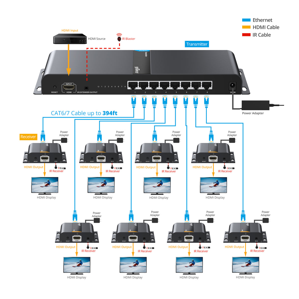 8-Port HDMI HDbitT Extender 1080p – 120m