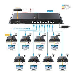 8-Port HDMI HDbitT Extender 1080p – 120m