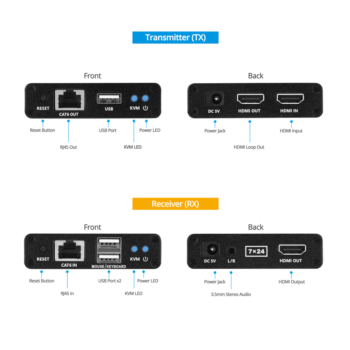 HDMI USB KVM CAT Extender - 70m
