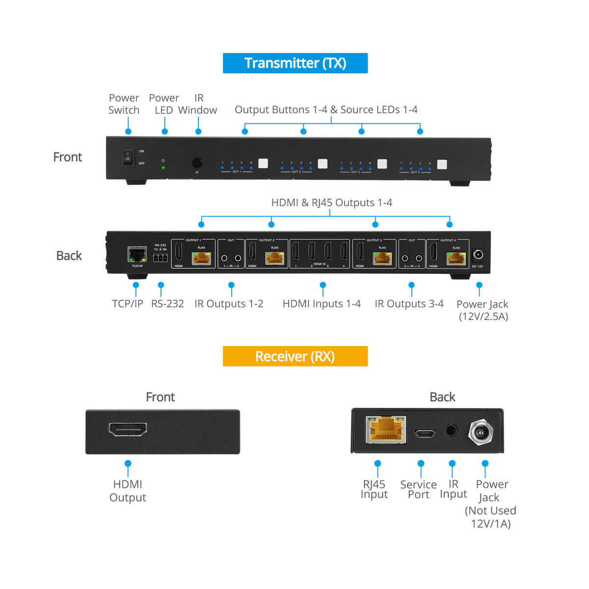 4K60 4x4 HDMI Matrix over CAT - 70m