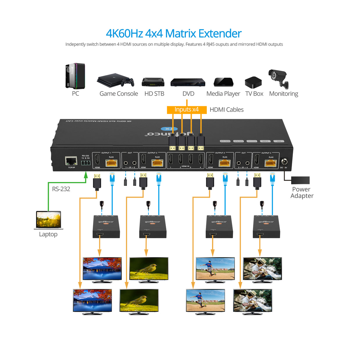 4K60 4x4 HDMI Matrix over CAT - 70m