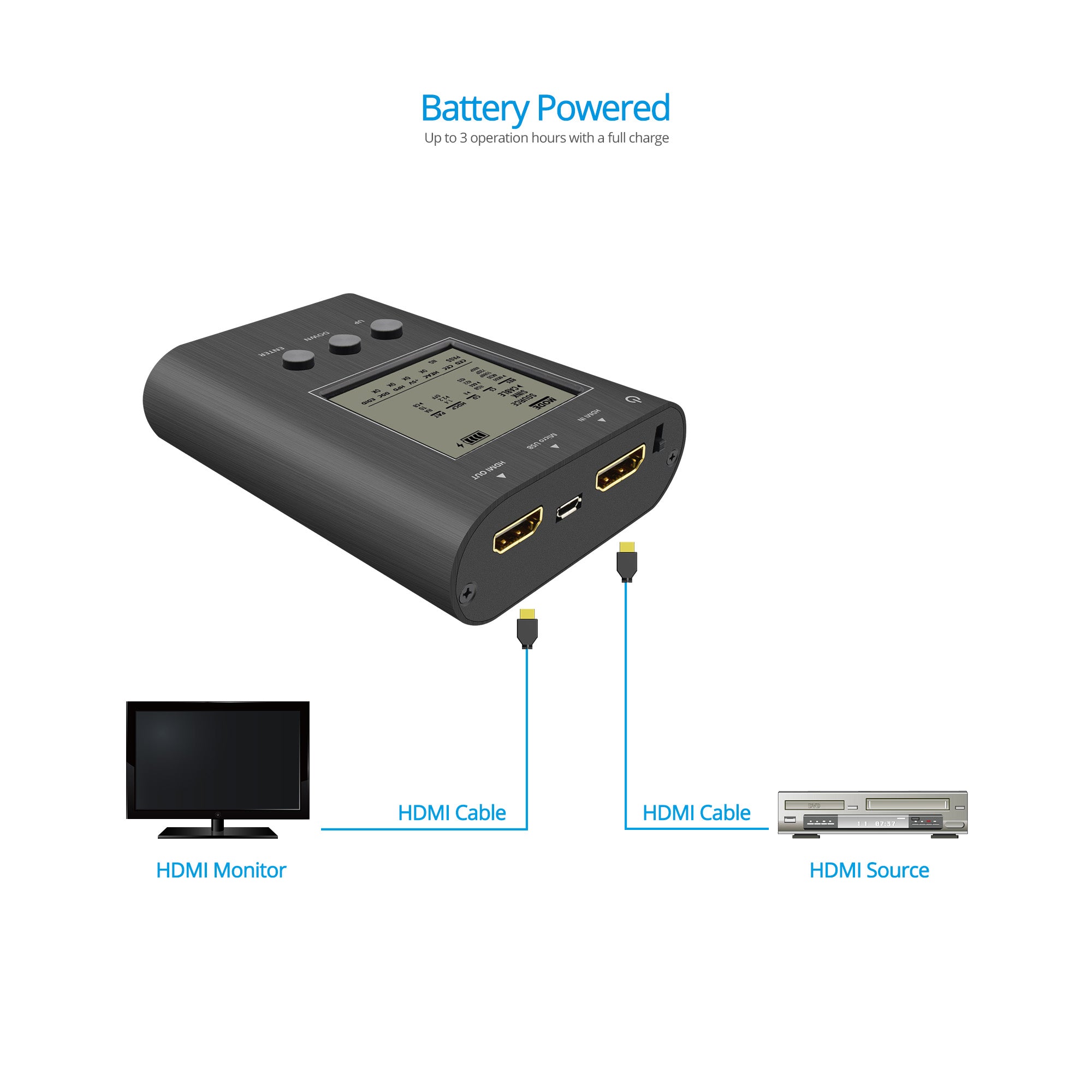 Prophecy HDMI 2.0 Installation Gear - Analyzer and Signal