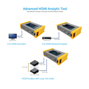 Prophecy HDMI 2.0 Pattern Generator/Analyzer