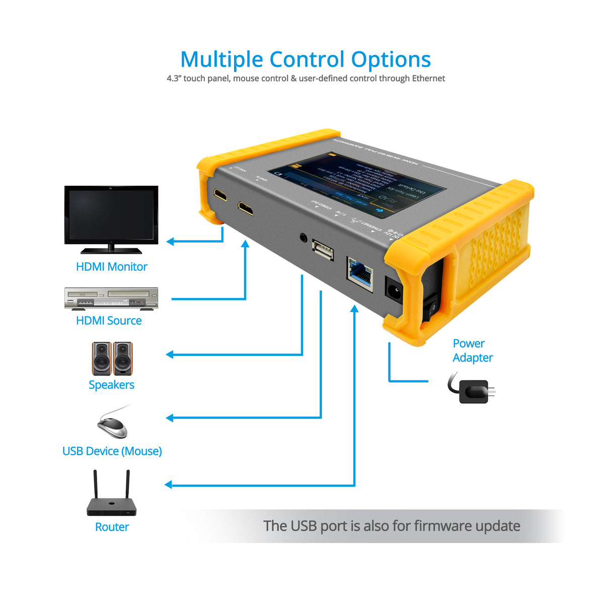 Prophecy HDMI 2.0 Pattern Generator/Analyzer