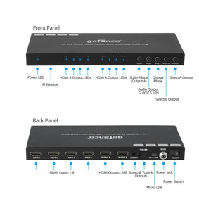 4K 4x2 HDMI Multi-Viewer